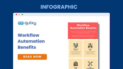 Infographic Workflow Automation Benefits Quixy