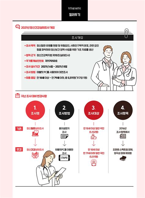 일러두기 2021 정신건강실태조사성인 통계시각화 정신건강연구소