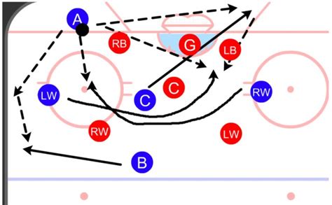 Triangle Offense Diagram