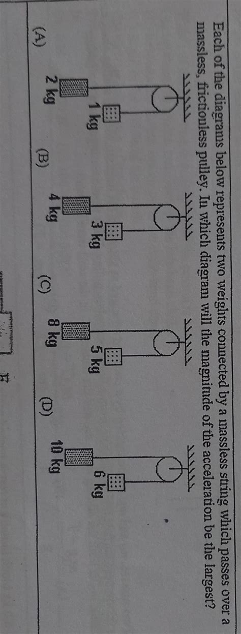 Solved Each Of The Diagrams Below Represents Two Weights Connected By A Massless String Which