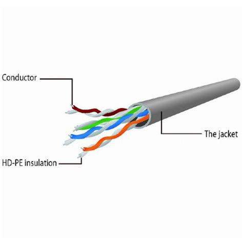 Gembird UTP Cat 6 2m Gray Network Cable Cablematic