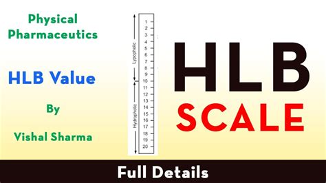 Hlb Scale Full Concept Of Hlb Pharmaceutics Physical Pharmacy