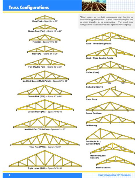 Flat Roof Truss Span Tables | Brokeasshome.com