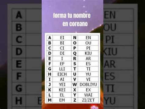 Descubre cómo sería tu nombre en coreano guía completa paso a paso