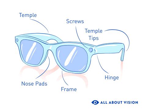 Diagram Of Glasses Parts And Their Functions