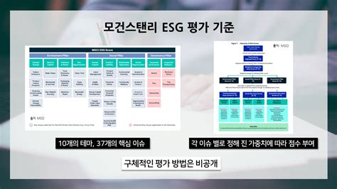 Esg 시리즈 How Esg Esg 평가 기준과 국내 기업의 Esg 현황 By Nuvilab Team Medium