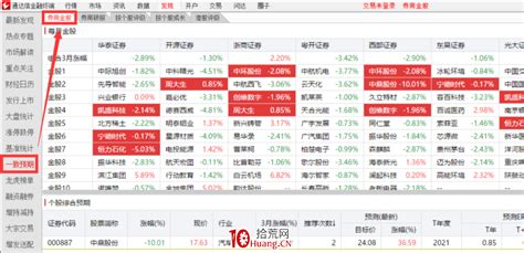 通达信软件操作指南（13）拾荒网专注股票涨停板打板技术技巧进阶的炒股知识学习网