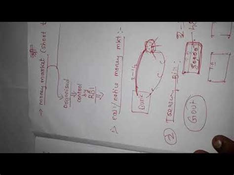 Economics Chp Money Market Part 1 Tybcom Just For Exam YouTube