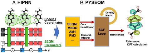 Deep Learning Of Dynamically Responsive Chemical Hamiltonians With