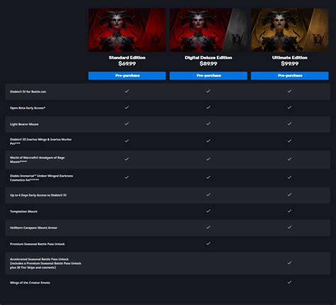 Diablo Pre Order Features Preview Diablo Mounts Wow Mounts And More