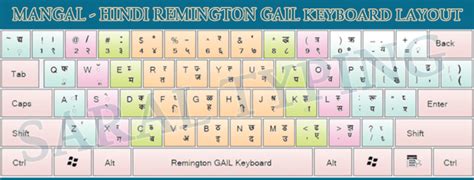 CPCT Mock Test | CPCT Inscript/ Remington gail Typing Test | CPCT Hindi Inscript/ Remington gail ...