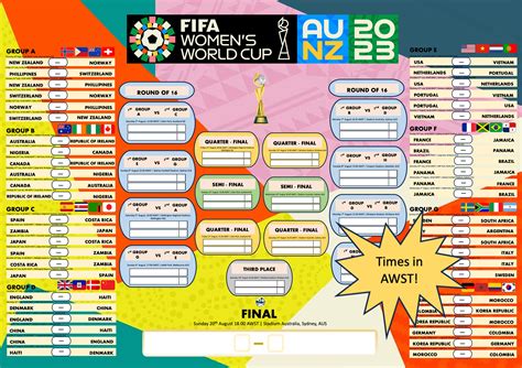 T20 World Cup 2023 Schedule 2