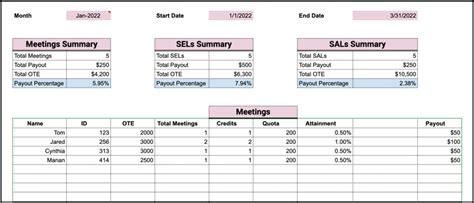 4 Sales Compensation Templates For CS Reps AEs SDRs And BDRs