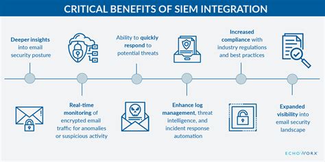 Boost Security SIEM Integration With Email Encryption