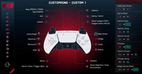 Spider Man Miles Morales Complete Controls Guide For Ps5 And Ps4