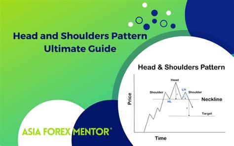 Head and Shoulders Pattern • Full Verdict • AsiaForexMentor