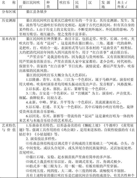 重庆市民族民间文化资源普查分类表word文档在线阅读与下载无忧文档