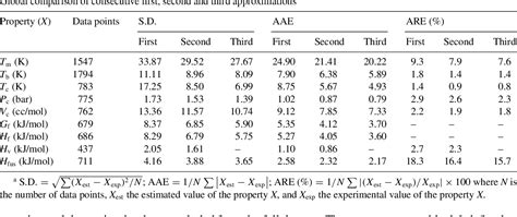 Table 1 From Group Contribution Based Estimation Of Pure Component