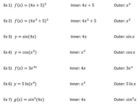 The Chain Rule Its Actually Quite Easy