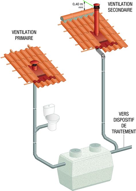 Cheminées Poujoulat lance VENTÉLIA SANITAIR des sorties de toit