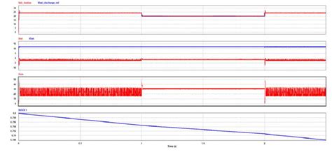 Simulation Results -Discharge | Download Scientific Diagram