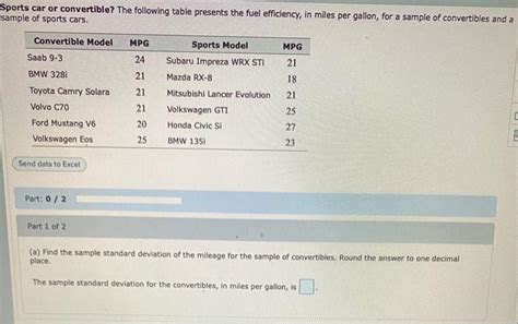 Solved Sports Car Or Convertible The Following Table Chegg