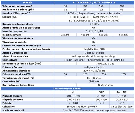 Electrolyseur Au Sel ELITE CONNECT Et ELITE CONNECT LS Pilotage Via