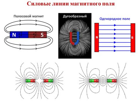 Физика – электромагнитные явления (основы)
