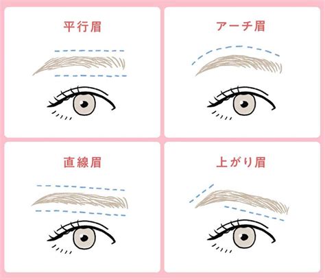 自分に似合う眉毛の形を知ろう！形の種類や顔型別おすすめ眉毛｜ホットペッパービューティーマガジン 眉毛 眉の描き方 眉毛 デザイン