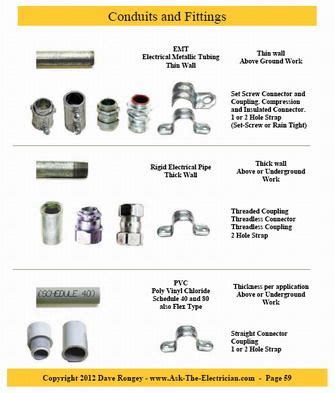 Electrical Plug Diagram Chart