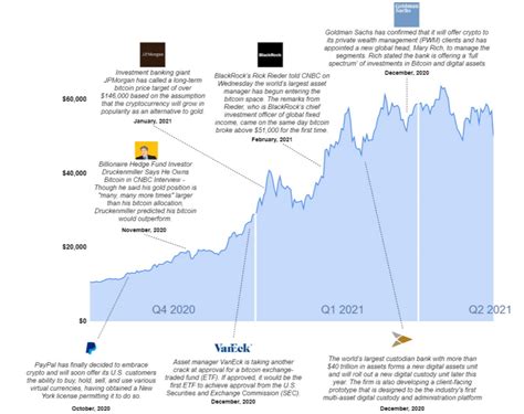 INSTITUTIONAL DIGITAL ASSET ECOSYSTEM REPORT Q2 2021 - Digital Asset ...
