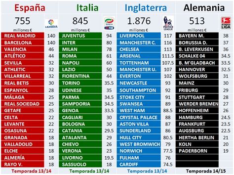 Derechos Televisivos La Futbolteca Enciclopedia Del Fútbol Español