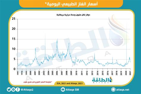 5 توقعات مقلقة عن أسعار الغاز عالميًا في الشتاء تقرير الطاقة