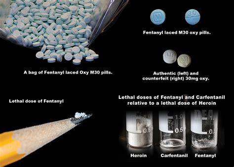 Fentanyl Awareness