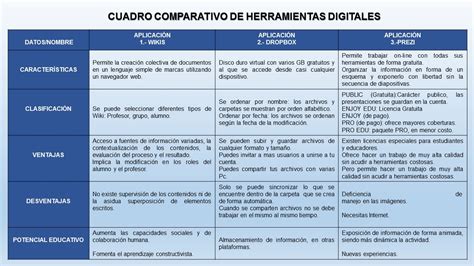 Proceso De Aprendizaje Act 1 Cuadro Comparativo Herramientas Hot Sex