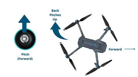 How To Fly A Drone A Beginner S Guide To Multirotor Systems EU