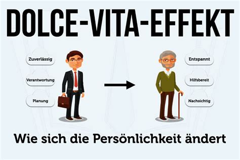 Ankereffekt Beispiele Psychologie Dahinter Wie Nutzen