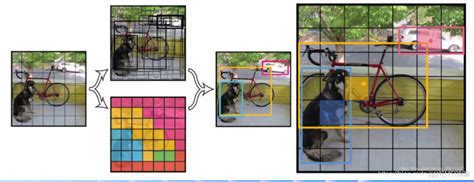 Yolo系列目标检测算法详解 51cto博客 Yolo目标检测算法