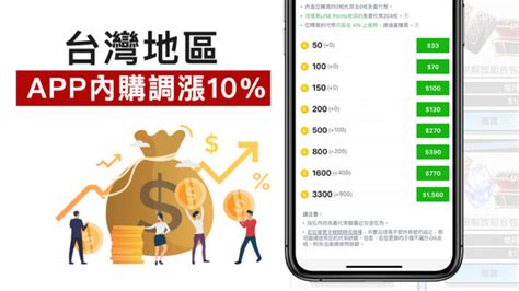 蘋果吃定台灣課金玩家？ Ios 所有 App 內購全面偷調漲 10（蘋果回應） 瘋先生