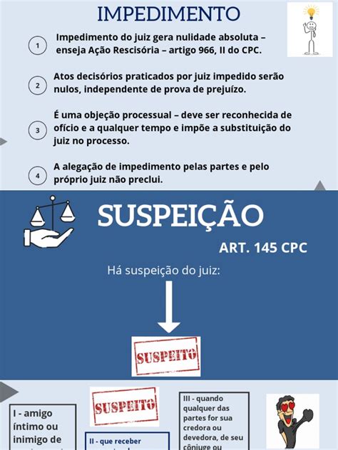 Impedimento E Suspeição Cpc - Impedimento e Suspeição do Juiz no CPC | PDF | Juiz | Judiciários