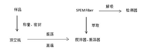 顶空气相色谱在环境监测中的应用广东晓分仪器