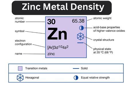 Zinc Metal Density: Properties, Applications, and How it Works ... 