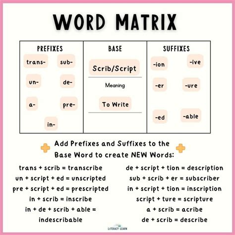 Word Matrix: Free Customizable Template - Literacy Learn