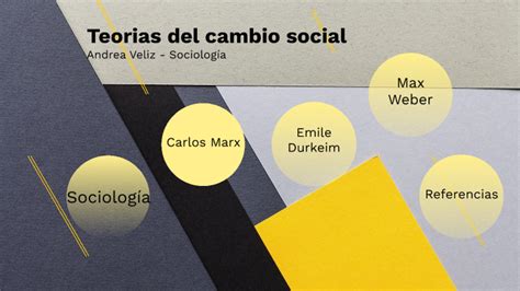 Teorías Del Cambio Social By Andrea Susana Veliz On Prezi