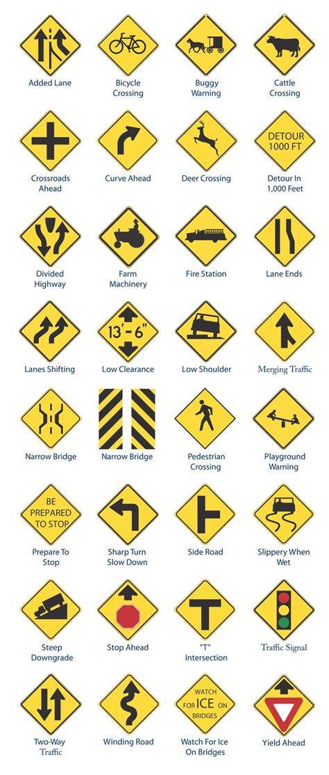 Traffic Warning Signs | Traffic warning signs, Road traffic signs ...