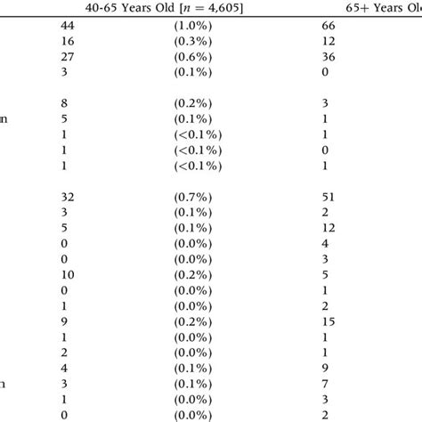 Short Term Outcome Complication Measures And Complication Rates After