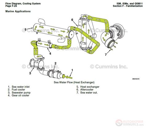 Cummins Isl9 Diagrams