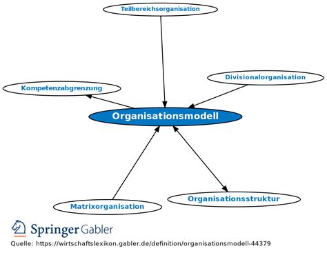 Organisationsmodell Definition Gabler Wirtschaftslexikon