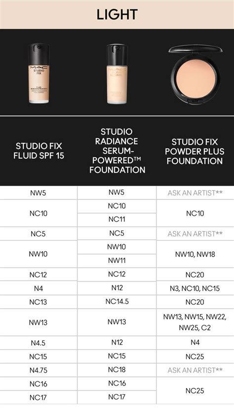 Mac Foundation Color Chart