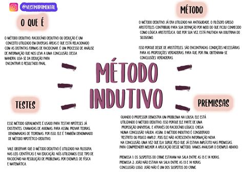 Mapa Mental Sobre O M Todo Indutivo Mental Map Title Ideas Summary Maps